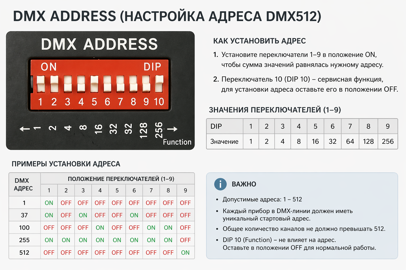 DMX512 стандарты бойынша адресті баптау