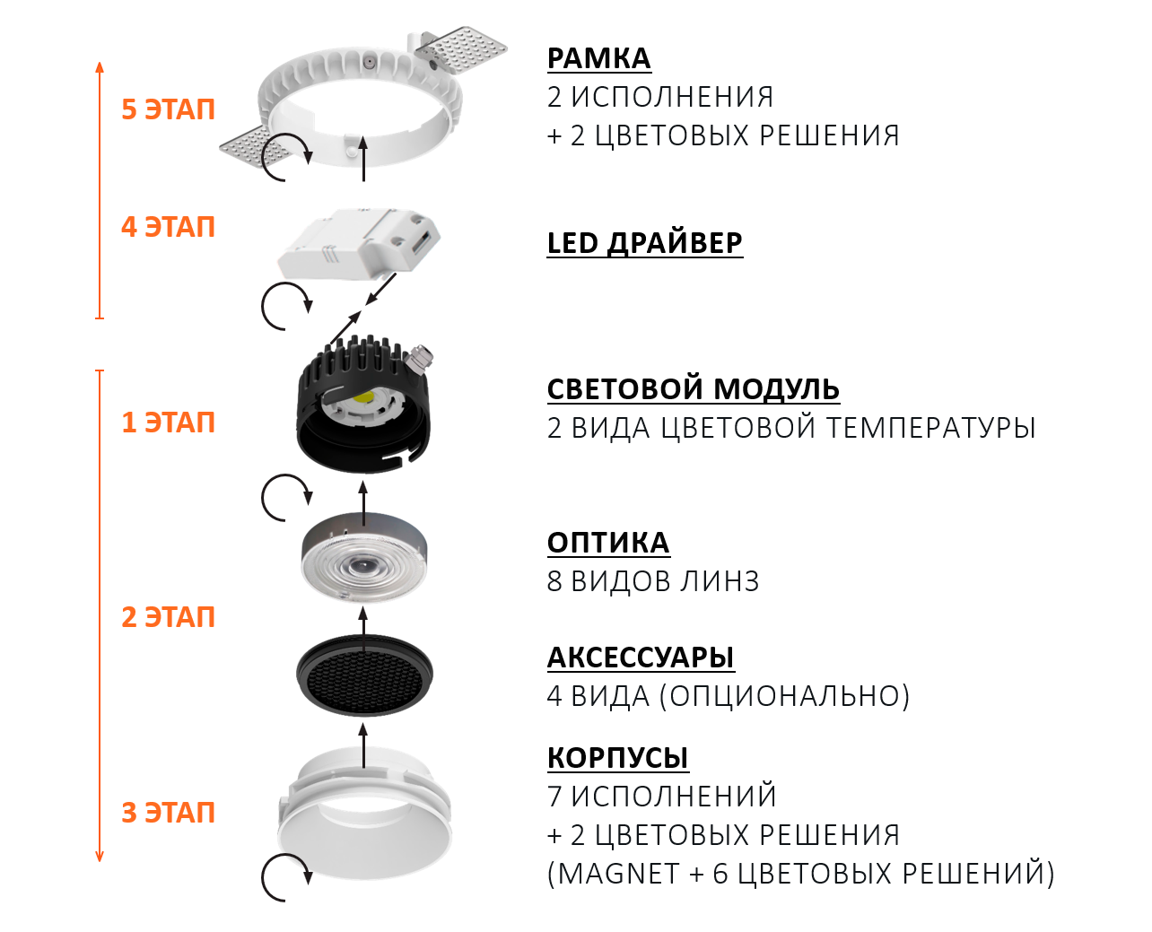 Схема сборки и компонентов COMBO 2.0